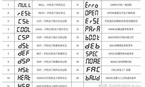 麦克维尔空调故障代码L1_麦克维尔空调故