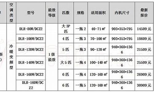 家用空调价格的价格表_家用空调价格的价格