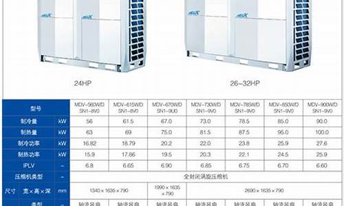 美的变频空调价格表最新_美的变频空调价格