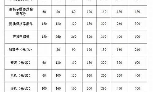 维修中央空调费用明细价格_1