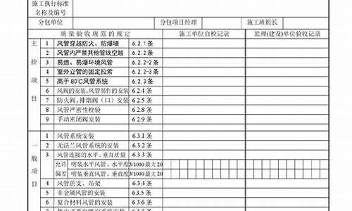 空调自控系统验收规范_空调自控系统验收规