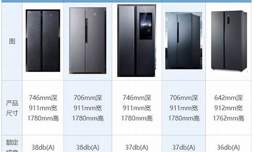 云米冰箱质量排名第几_云米冰箱是名牌吗