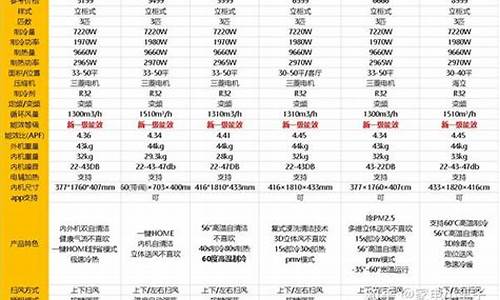 海尔变频空调报价表_海尔变频空调报价表大全