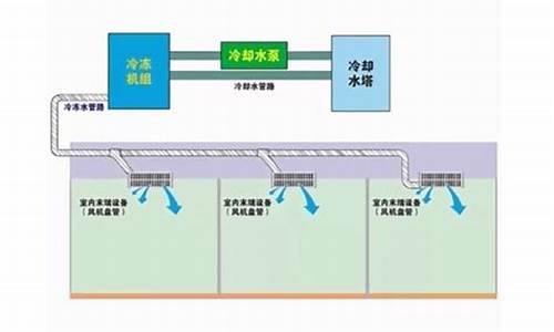 中央空调水冷机组原理_中央空调水冷原理