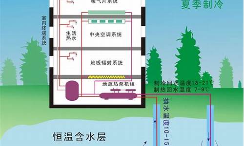 水源地源热泵的区别_水源热泵和地源热泵区别