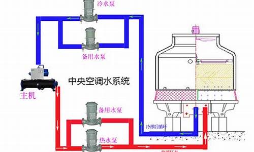 酒店中央空调水处理_中央空调水处理怎么么报价