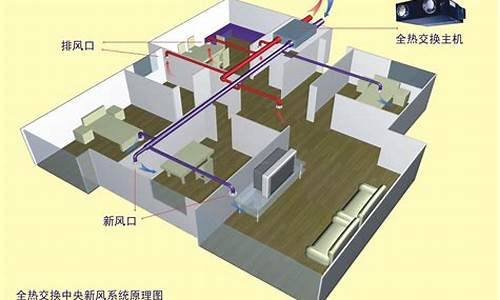 空调新风系统属于哪个子分部_空调新风系统作用