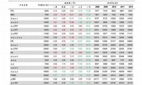 格力空调移机收费明细表_格力空调移机收费明细表2024