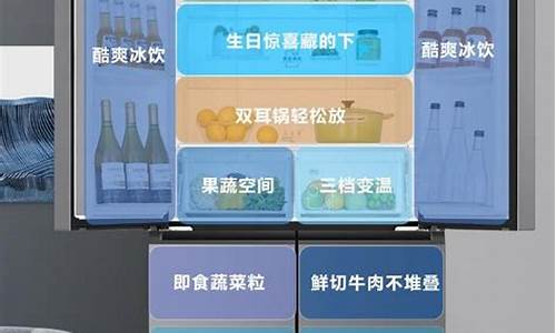 冰箱哪个牌子的质量比较好_冰箱那个品牌好质量好