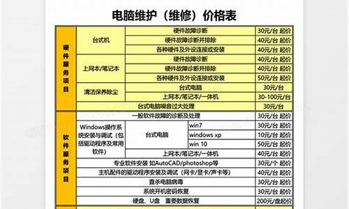 小家电维修价格表_小家电维修 家用电器维修