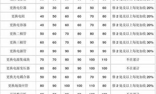 海信维修收费标准_海信空调维修收费标准