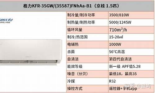 格力空调型号32556_格力空调型号3258买几乘几的网