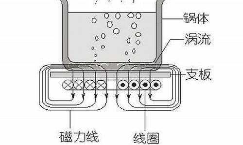 电磁炉的工作原理_电磁炉的工作原理