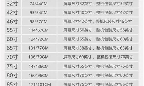 32寸液晶电视有多大_32寸液晶电视长宽尺寸