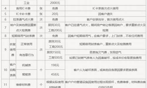 燃气灶维修收费标准_燃气灶维修收费标准文件