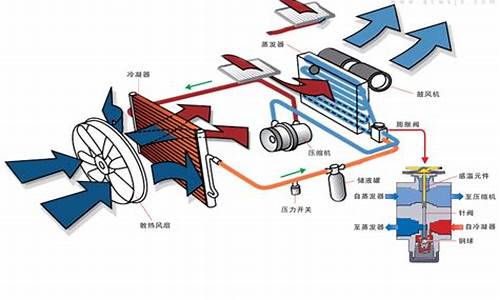 汽车空调原理与维修_汽车空调原理与维修课程总结报告