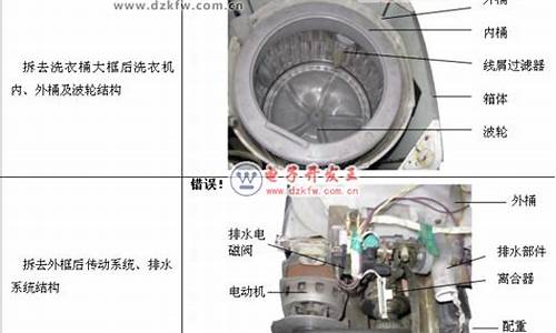 全自动洗衣机的维修方法_全自动洗衣机修理方法