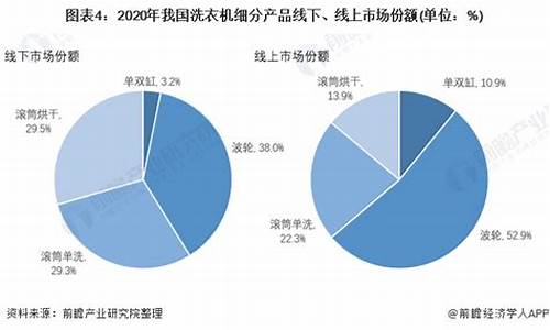 08年全国洗衣机销量排行_80年代洗衣机品牌