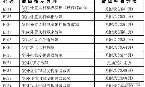 美的空调故障代码e4_美的空调e4故障如何排除