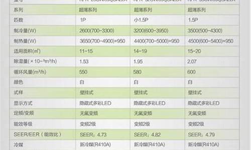 5匹空调功率制冷量是多少瓦的_5匹空调功率