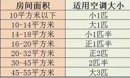 空调的制冷空间对应的面积_空调制冷面积表