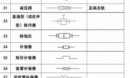 空调风管cad图怎么画_cad空调管道