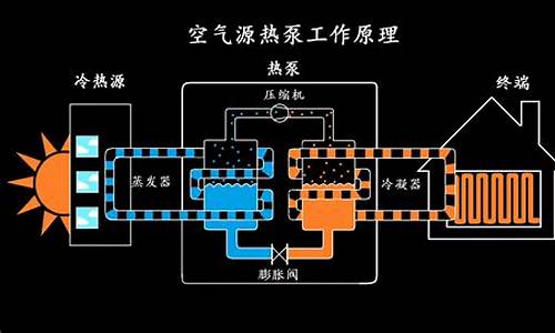 空气能供暖的弊端_空气能热水器的利与弊