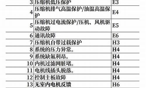 空调代码查询软件_空调代码查询