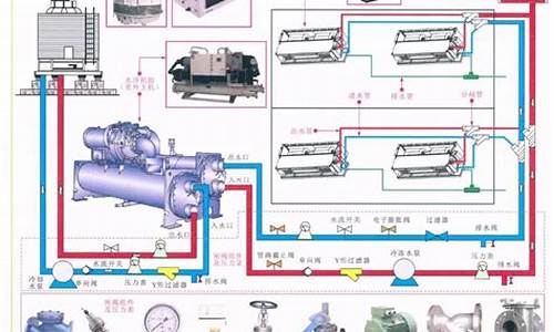 约克水冷空调原理图_约克水冷空调原理图解