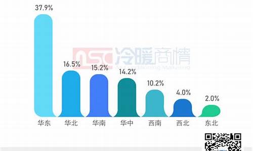 重庆中央空调市场的分析_重庆 中央空调