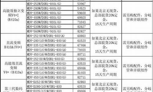 美的空调价格表大全_美的空调价格表大全图片