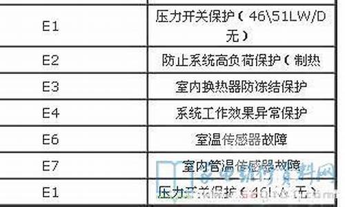 扬子空调故障代码e4_扬子空调故障代码e4是什么问题