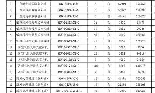 美的中央空调报价单_美的中央空调报价单表格模板