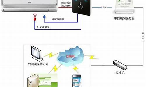 空调集中控制什么意思_空调集中控制什么意思啊