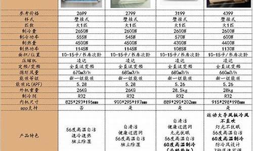 2013年格力空调最新报价_2013年格力空调最新报价及图片